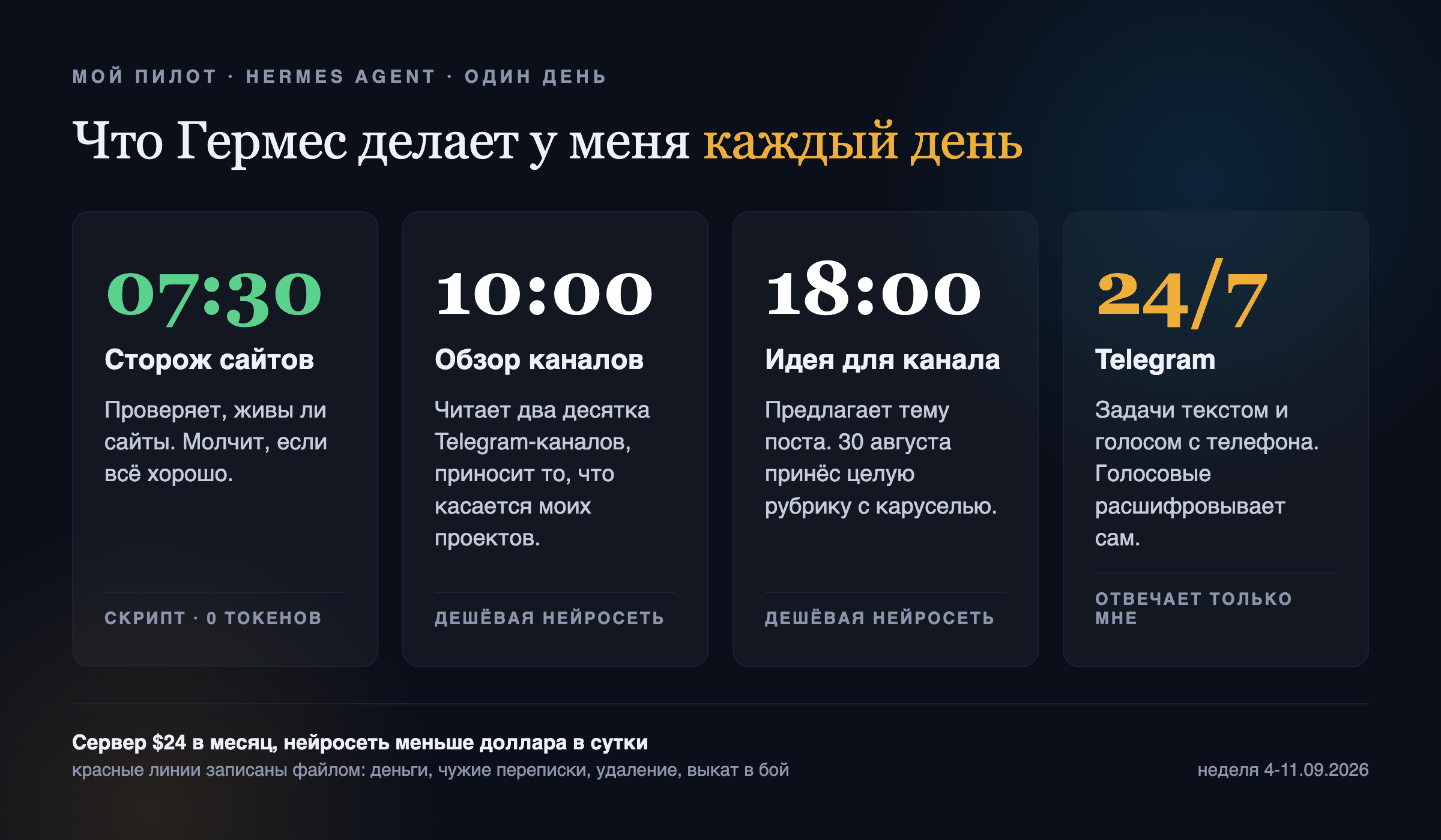 Расписание моего Гермеса: сторож сайтов в 7:30, обзор каналов в 10:00, идея для канала в 18:00, Telegram круглосуточно